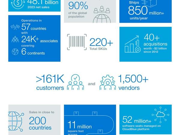 a blue and white infographics