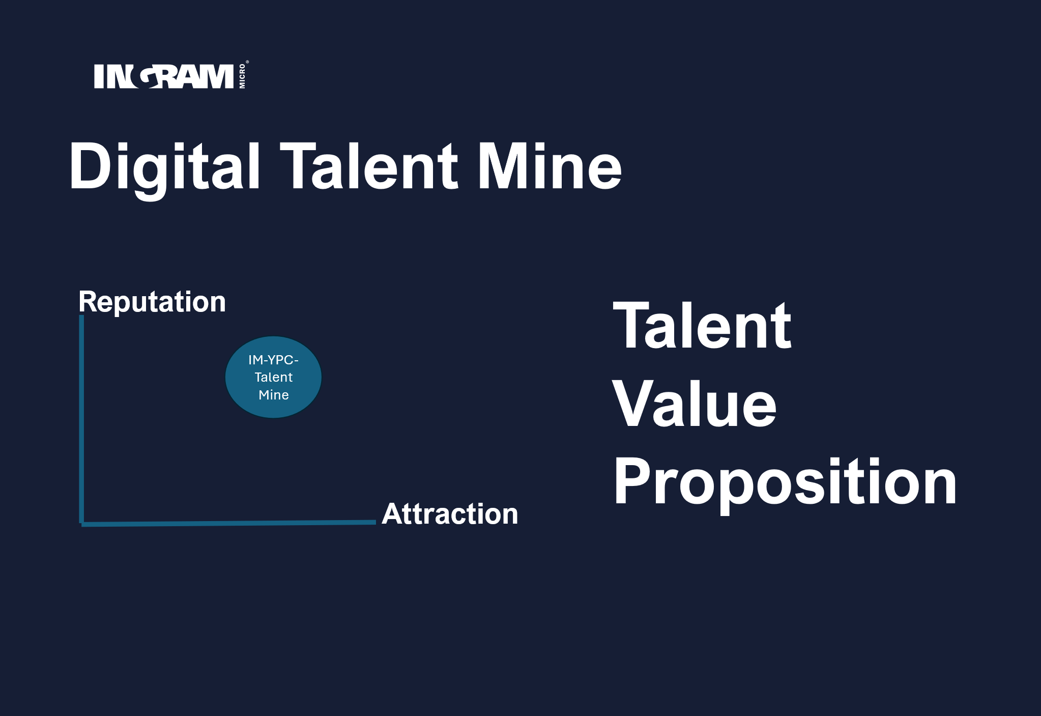 Talentmine