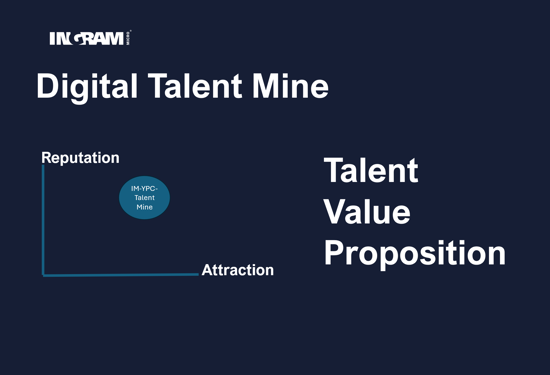 Talentmine