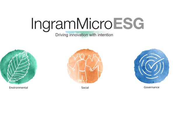 Esg