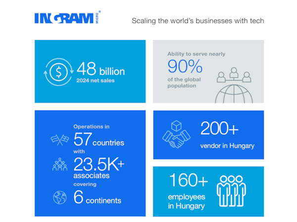 Ingram Infographic Career Site