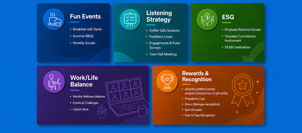 a colorful rectangular boxes with text and images