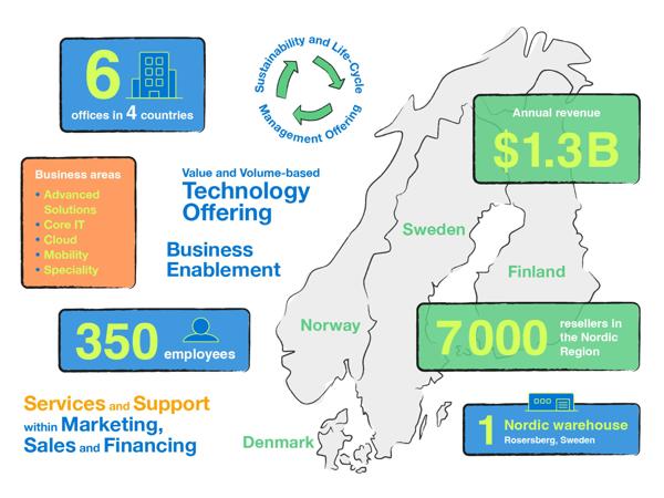 Infographics