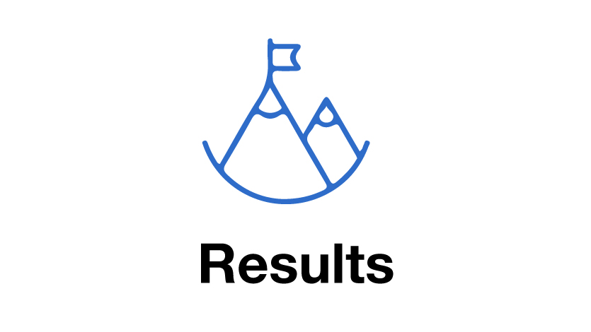 Results Carousel