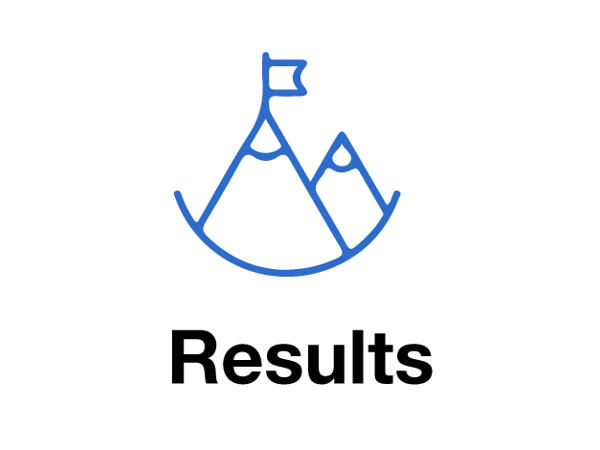 Results Carousel